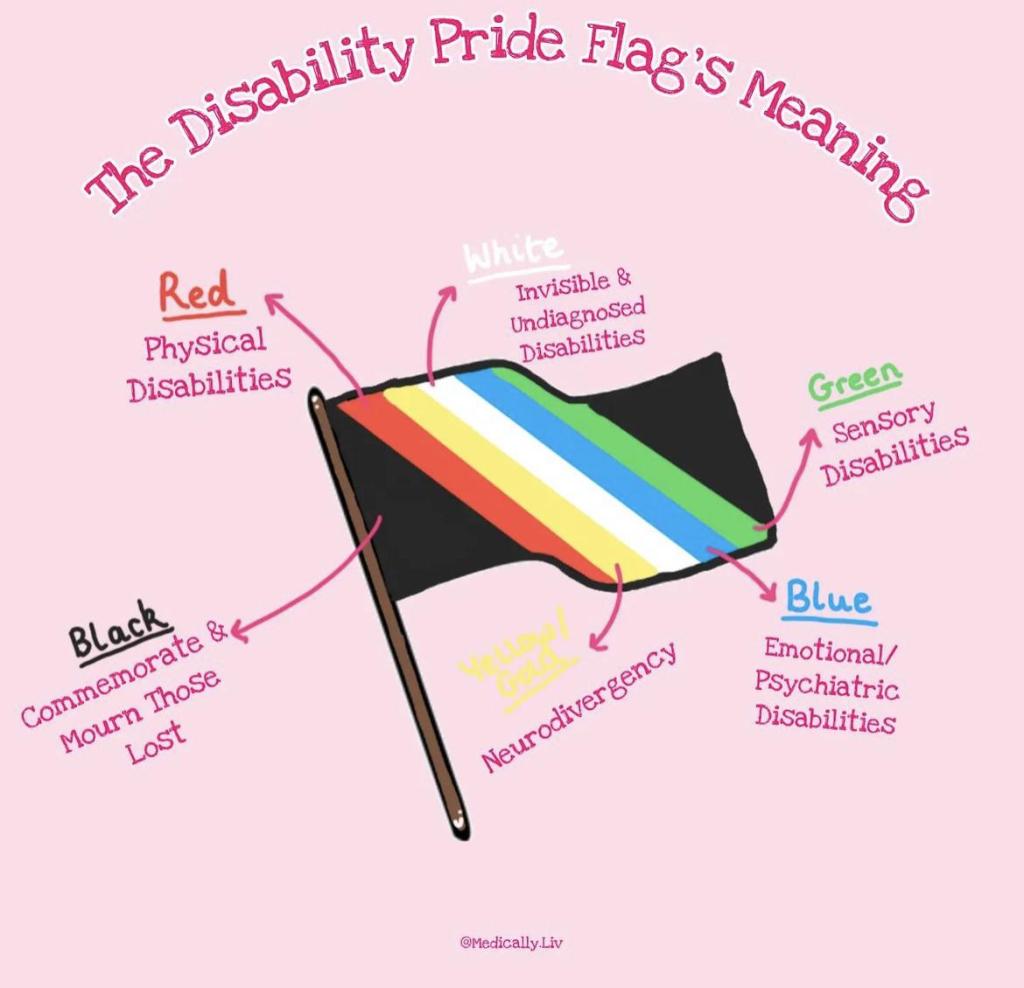 Autistic. Queer. Me.